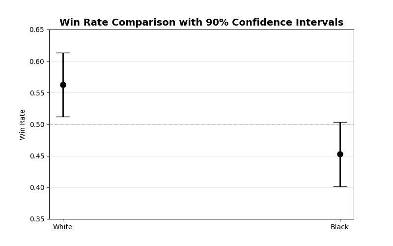 Z-Test Visualization